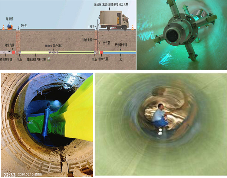 神农架UV-CIPP内衬修复