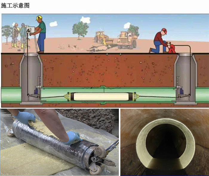 神农架管道局部点状修复